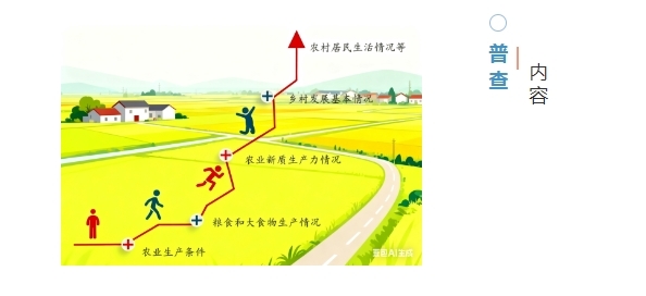【四农普宣传】三张普查答卷,见证中国“三农”巨变8.png