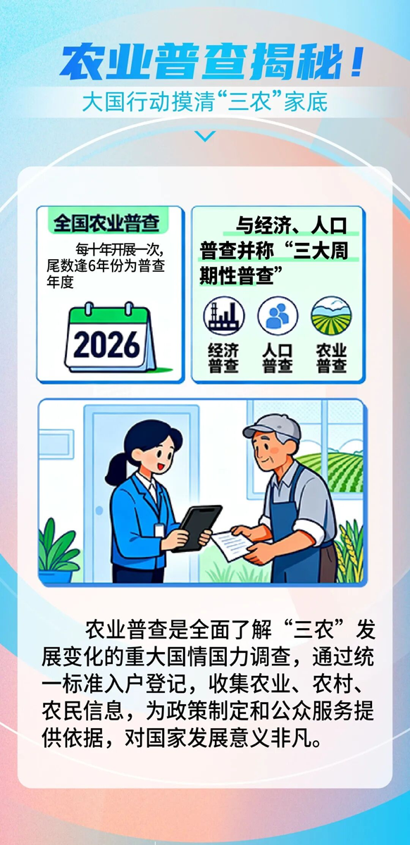 【四农普】第四次全国农业普查知多少→1.png