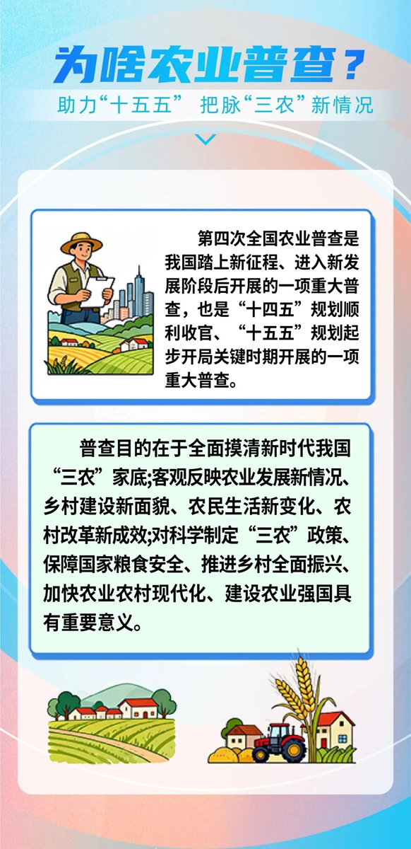 【四农普】第四次全国农业普查知多少→2.png