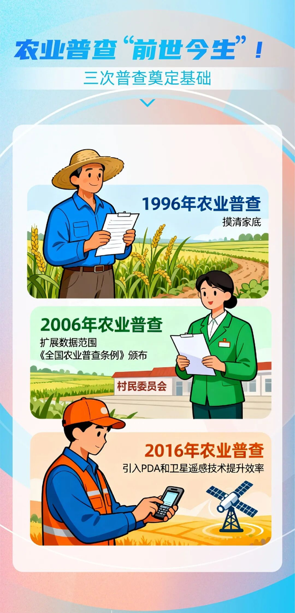 【四农普】第四次全国农业普查知多少→5.png