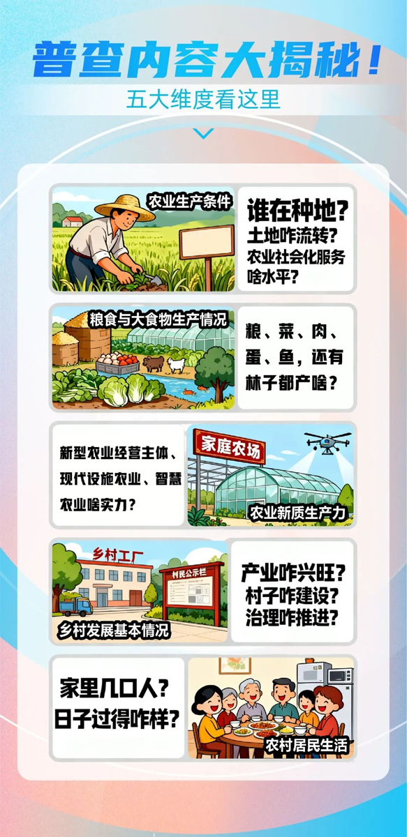 【四农普】第四次全国农业普查知多少→7.png