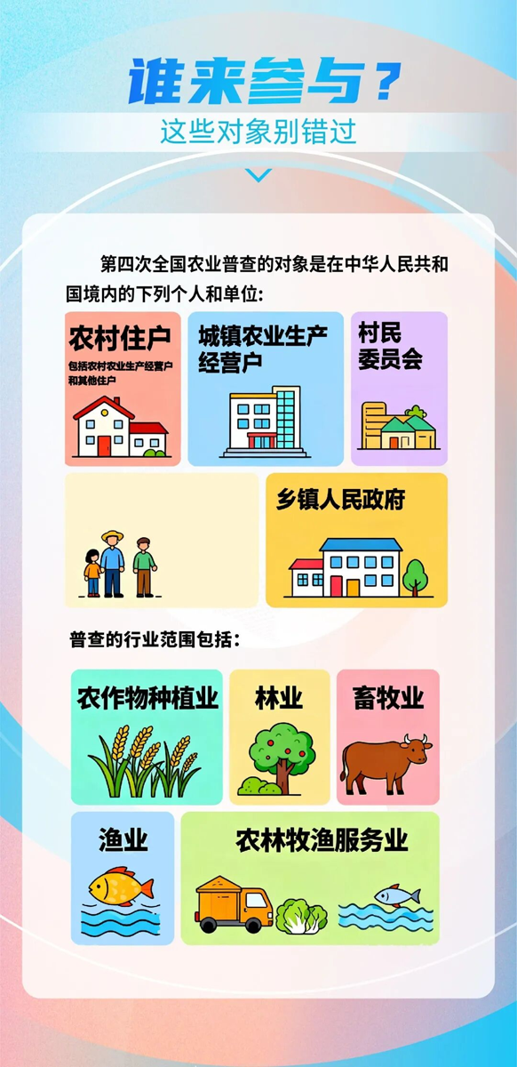 【四农普】第四次全国农业普查知多少→8.png
