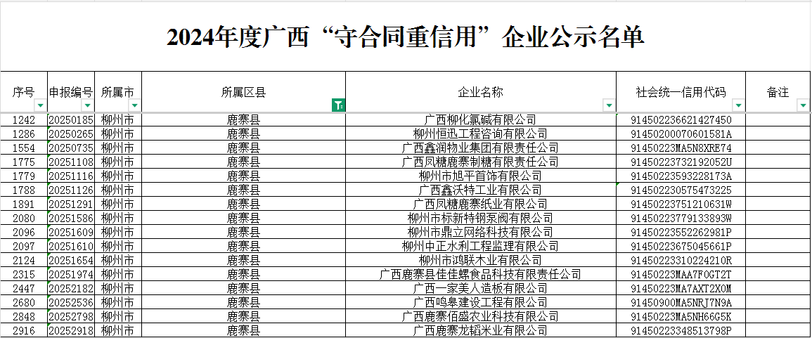 喜报!鹿寨16家企业荣登2024年度广西“守合同重信用”公示榜单.png
