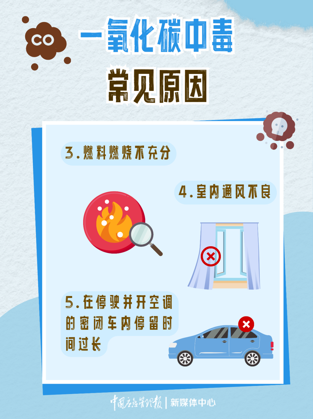 【应急科普】警惕!一氧化碳中毒安全提示2.png