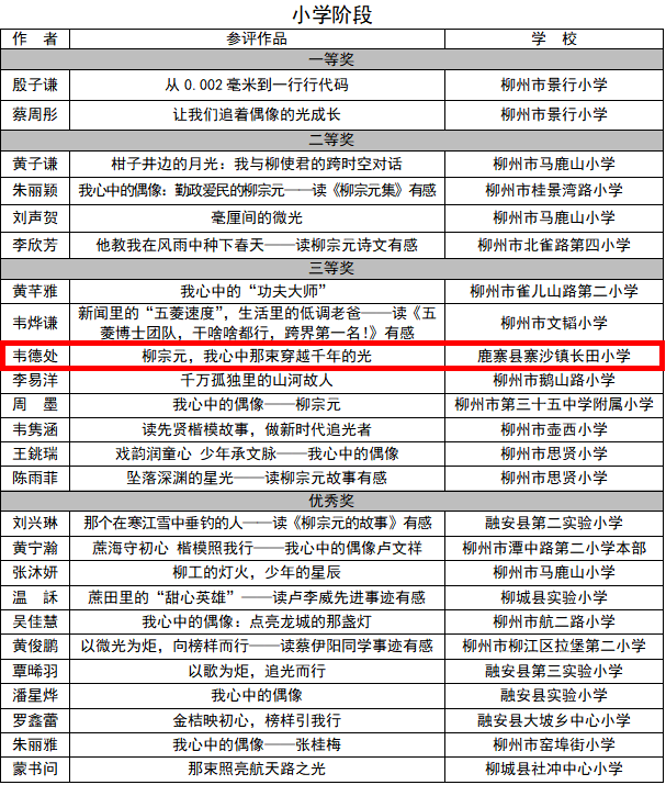 获奖名单公布!祝贺鹿寨这些获奖者!1.png