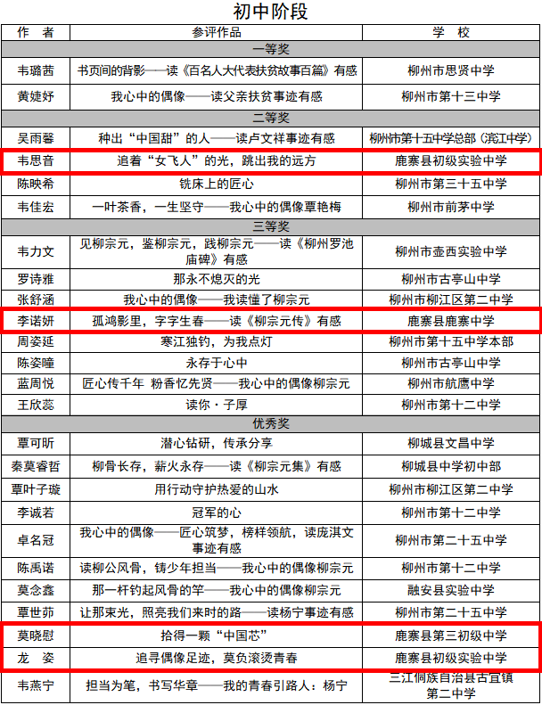 获奖名单公布!祝贺鹿寨这些获奖者!2.png