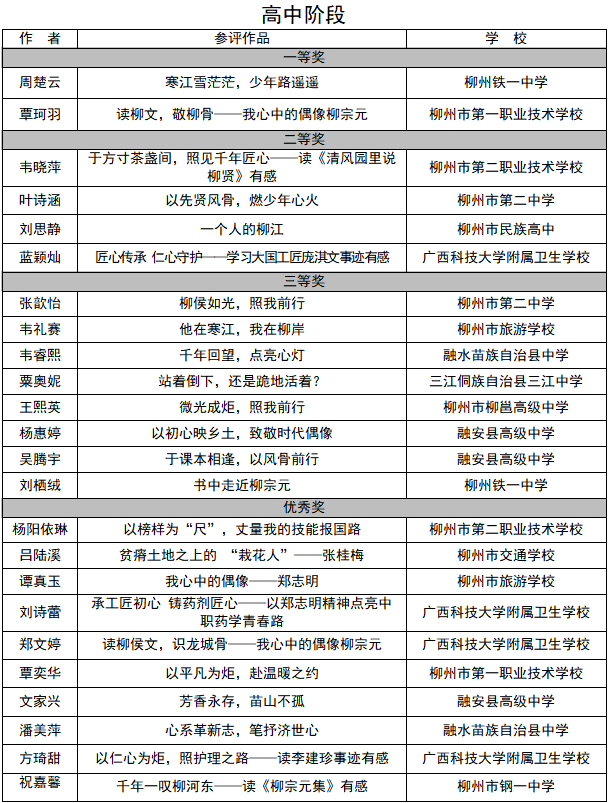 获奖名单公布!祝贺鹿寨这些获奖者!3.png