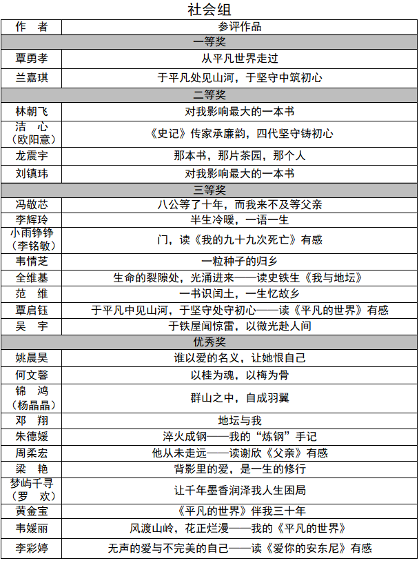 获奖名单公布!祝贺鹿寨这些获奖者!4.png