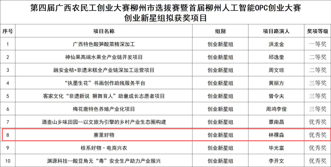祝贺!鹿寨这个项目斩获双奖5.png