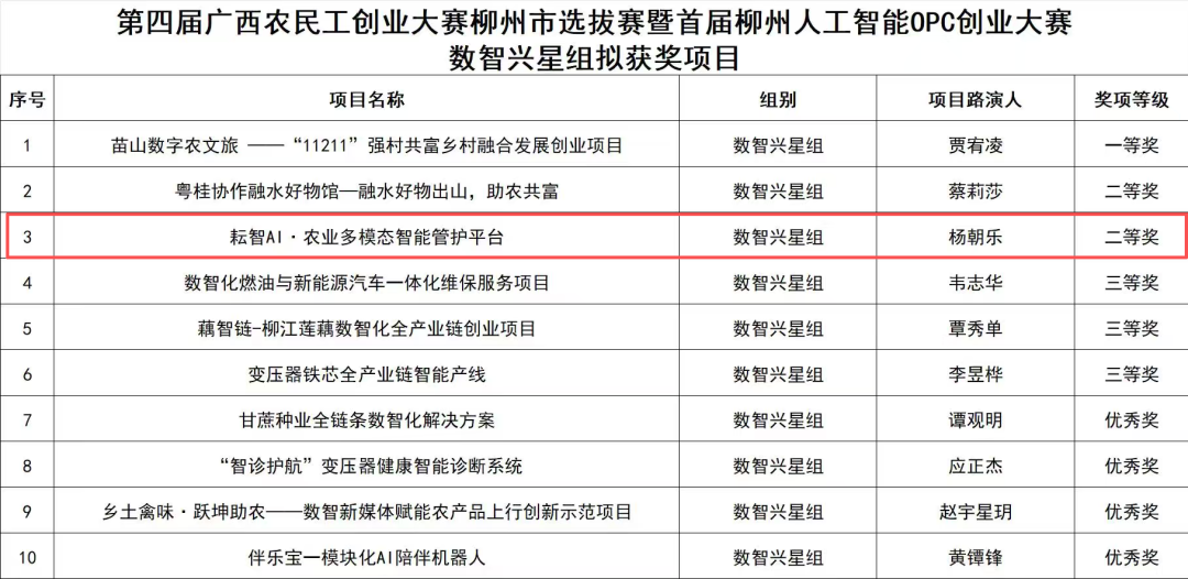 祝贺!鹿寨这个项目斩获双奖6.png