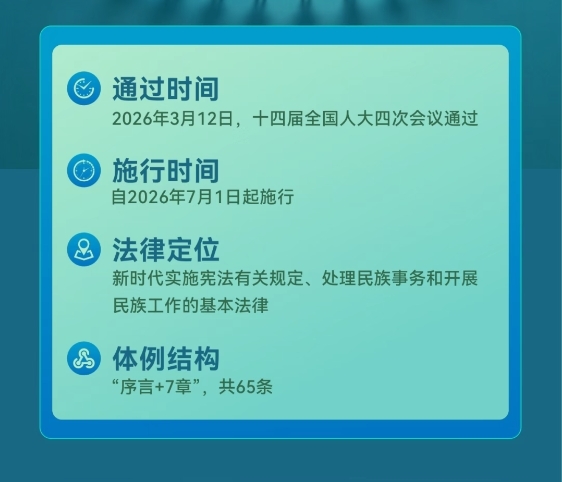 【国家安全】一图读懂《中华人民共和国民族团结进步促进法》2.png