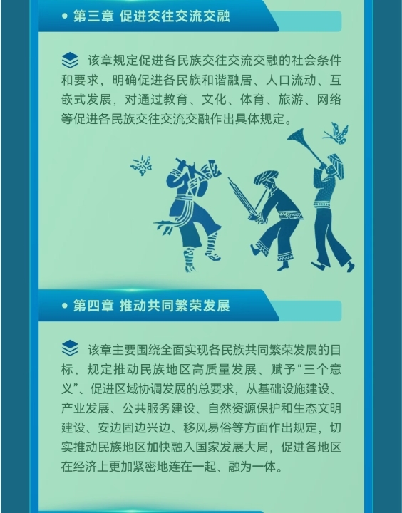 【国家安全】一图读懂《中华人民共和国民族团结进步促进法》7.png