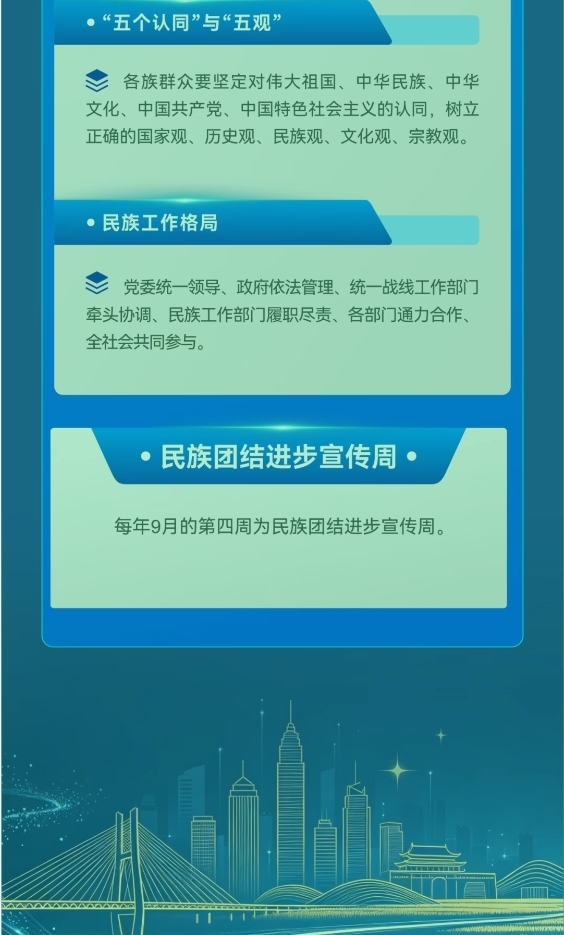 【国家安全】一图读懂《中华人民共和国民族团结进步促进法》11.png