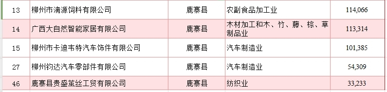 强!鹿寨7家入列!4.png