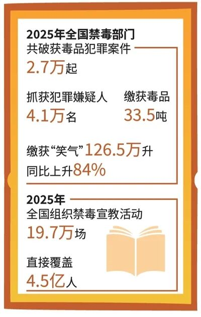 【禁毒宣传】人民日报:坚决抵制药物滥用和新型毒品侵害2.png