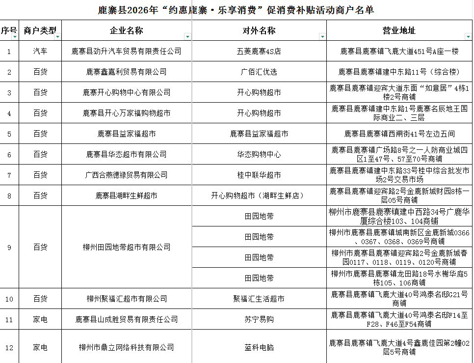 快来抢!鹿寨消费补贴追加啦2.png