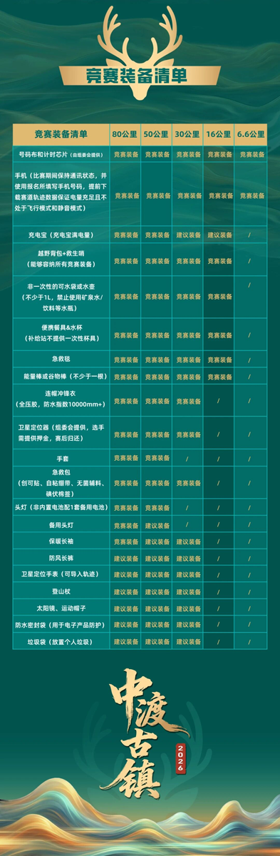 【游在鹿寨】必看!没带齐这些,真没法参赛——2026中渡古镇越野赛竞赛装备清单3.png