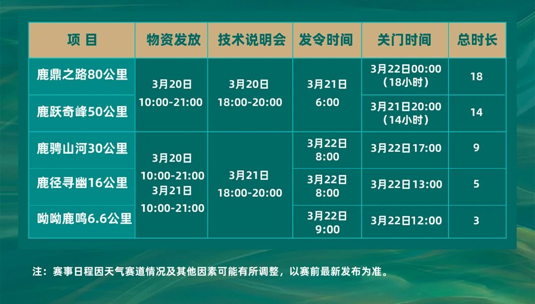 【游在鹿寨】必看!没带齐这些,真没法参赛——2026中渡古镇越野赛竞赛装备清单8.png
