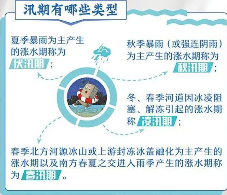 【防汛科普】进入汛期,这些防汛安全知识科普,请牢记!2.png