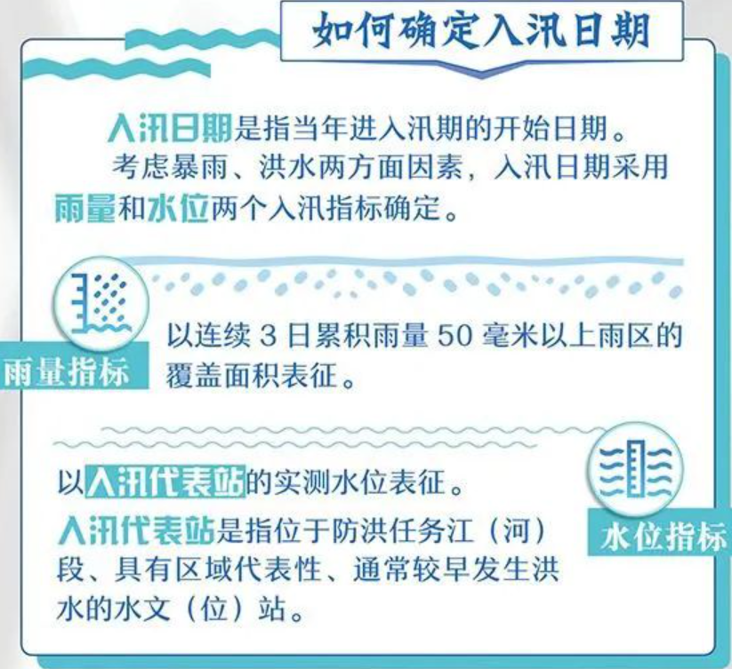 【防汛科普】进入汛期,这些防汛安全知识科普,请牢记!4.png