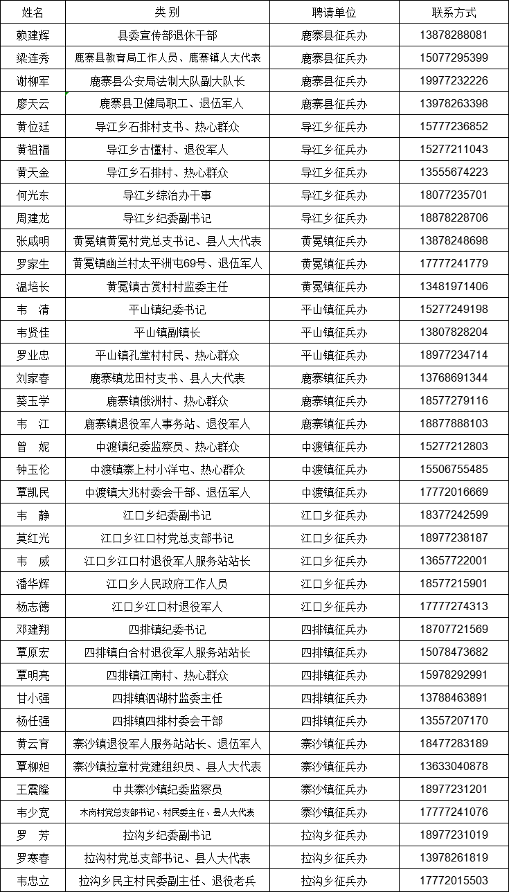 【征兵季】注意!鹿寨公示一批人,专门监督这件事…….png