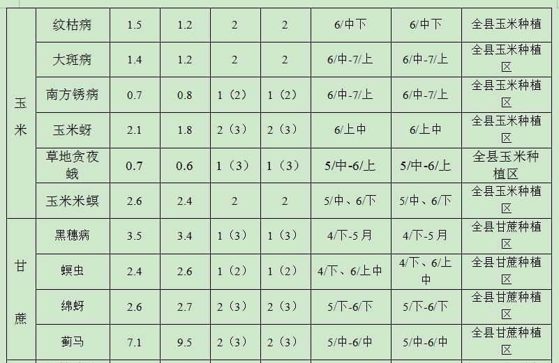 农作物病虫情报(2026年第二期)2.png