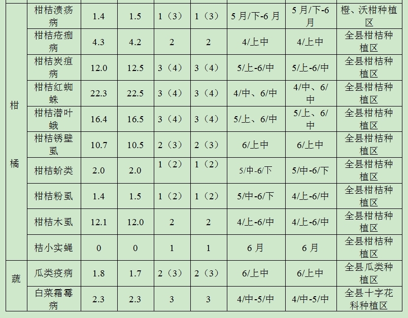 农作物病虫情报(2026年第二期)3.png