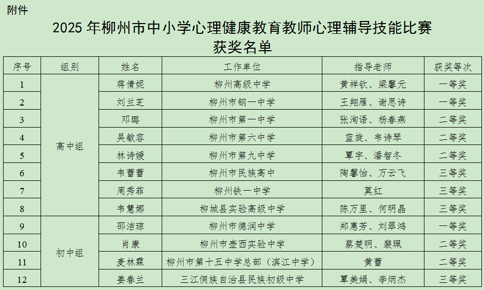 一等奖!祝贺鹿寨这位老师!1.png