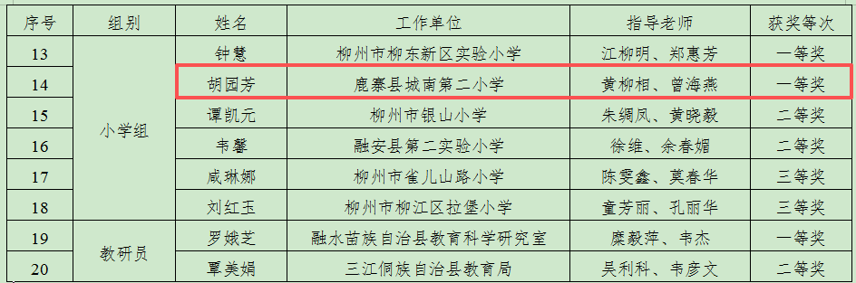 一等奖!祝贺鹿寨这位老师!2.png