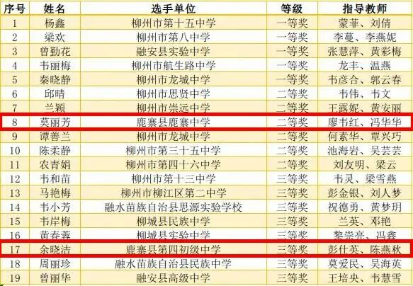 获奖名单出炉!祝贺鹿寨这些教师!7.png