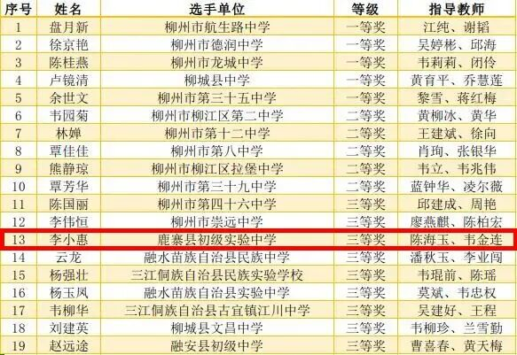 获奖名单出炉!祝贺鹿寨这些教师!9.png