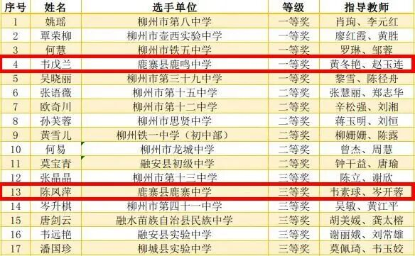 获奖名单出炉!祝贺鹿寨这些教师!11.png