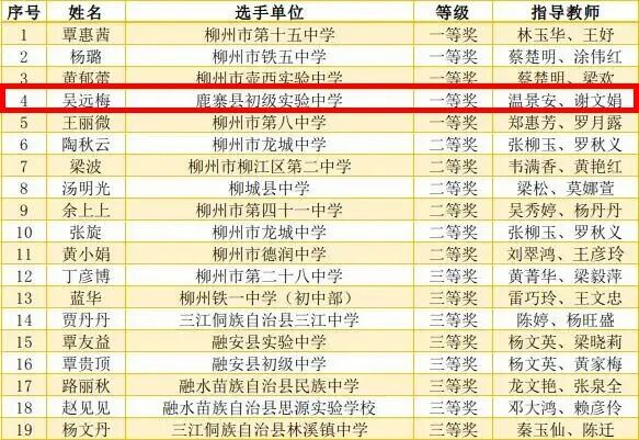 获奖名单出炉!祝贺鹿寨这些教师!13.png