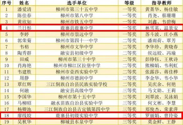 获奖名单出炉!祝贺鹿寨这些教师!15.png