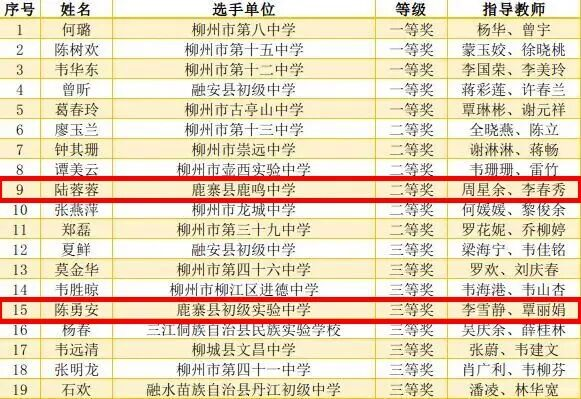 获奖名单出炉!祝贺鹿寨这些教师!17.png