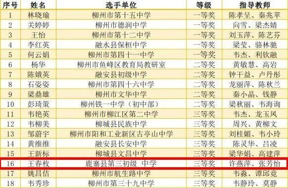 获奖名单出炉!祝贺鹿寨这些教师!19.png