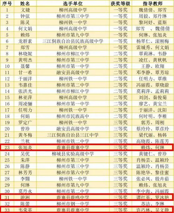 获奖名单出炉!祝贺鹿寨这些教师!22.png