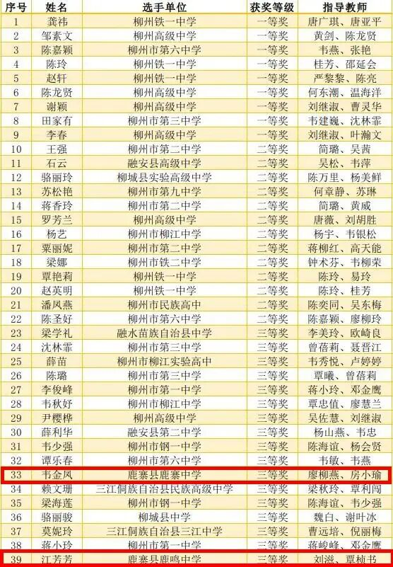 获奖名单出炉!祝贺鹿寨这些教师!24.png