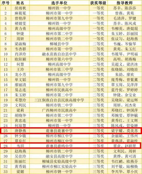 获奖名单出炉!祝贺鹿寨这些教师!26.png