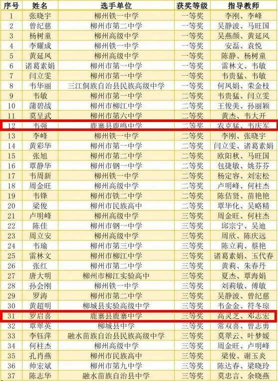 获奖名单出炉!祝贺鹿寨这些教师!28.png