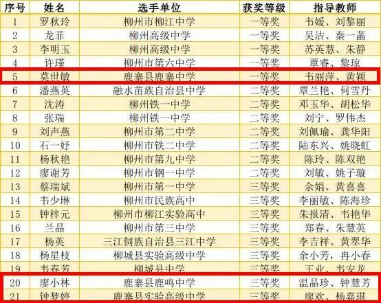 获奖名单出炉!祝贺鹿寨这些教师!30.png