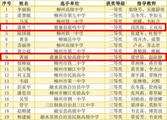 获奖名单出炉!祝贺鹿寨这些教师!34.png