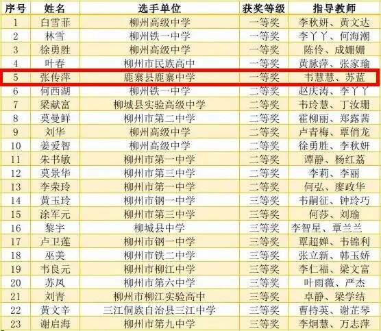 获奖名单出炉!祝贺鹿寨这些教师!36.png