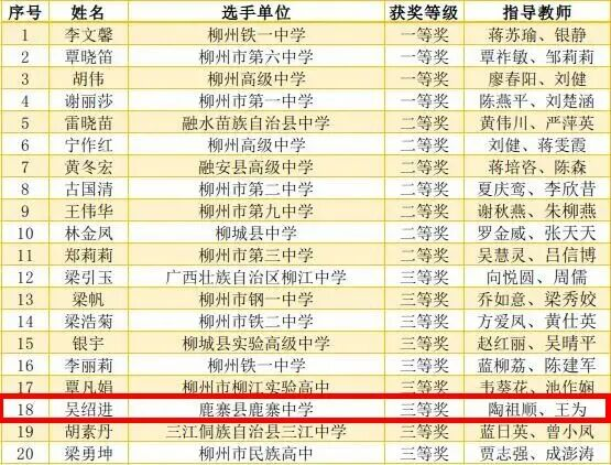 获奖名单出炉!祝贺鹿寨这些教师!38.png